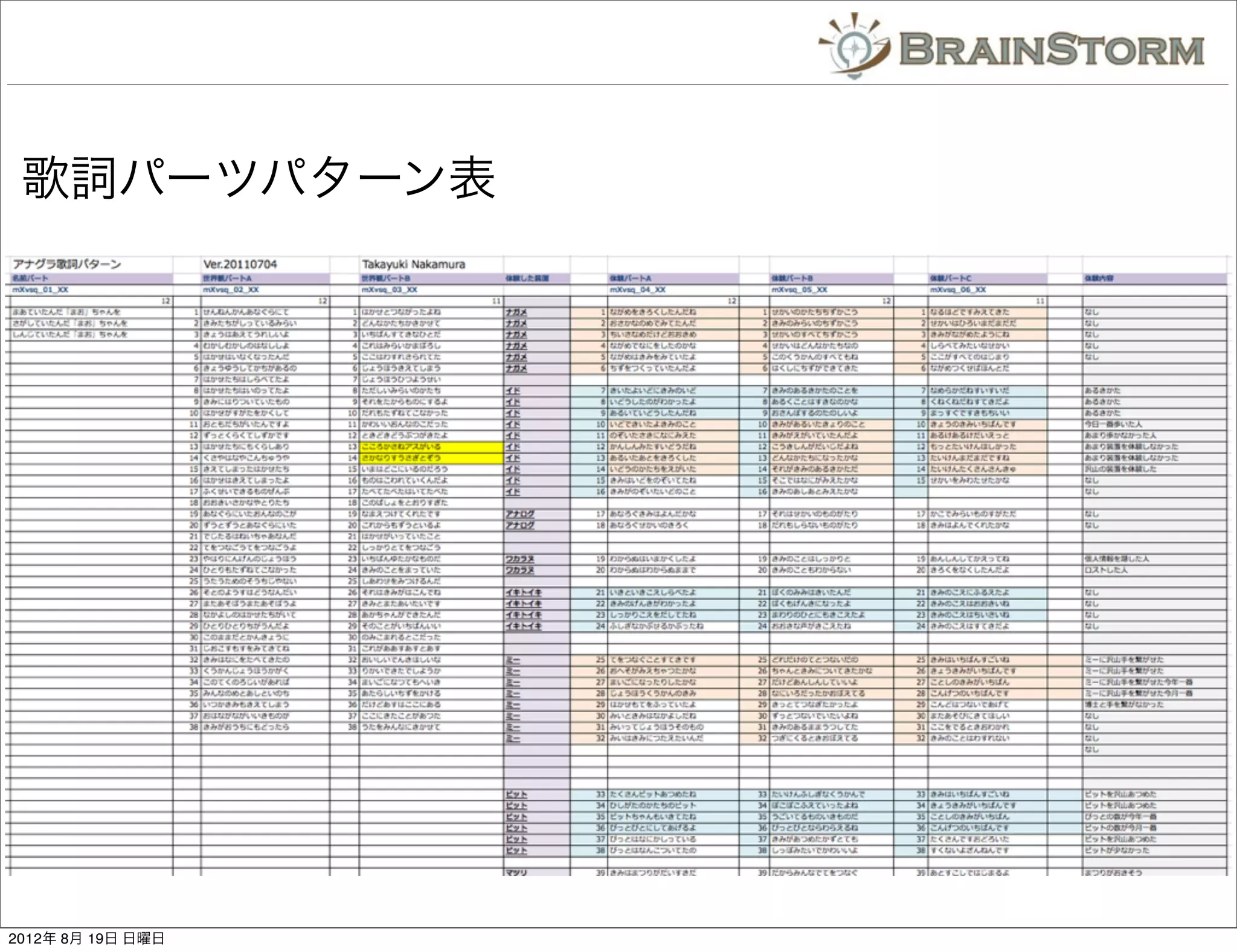 歌詞パーツパターン表




2012年 8月 19日 日曜日
 