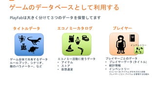 ゲームのデータベースとして利用する
PlayFabは大きく分けて３つのデータを保管してます
ゲーム全体で共有するデータ
ルールブック、シナリオ、
敵のパラメーター、など
タイトルデータ エコノミーカタログ プレイヤー
エコノミー活動に使うデータ
• アイテム
• ストア
• 仮想通貨
プレイヤーごとのデータ
• プレイヤーデータ (タイトル)
• 統計情報
• インベントリー
エコノミーの アイテム が付与された状態
プレイヤーごとに アイテム を管理する仕組み
インベントリー
 