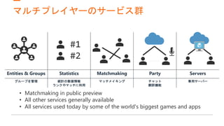 マルチプレイヤーのサービス群
Entities & Groups Statistics Matchmaking Party Servers
グループを管理 統計の数値情報
ランクやマッチに利用
マッチメイキング チャット
翻訳機能
専用サーバー
#1
#2
• Matchmaking in public preview
• All other services generally available
• All services used today by some of the world's biggest games and apps
 