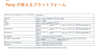 https://docs.microsoft.com/ja-jp/gaming/playfab/features/multiplayer/networking/party-sdks
プラットフォーム/オペレーティング システム SDK/library
Android C/C++ 、C/C++ NuGet パッケージ、Unity
iOS C/C++ 、Unity
Stadia C/C++ 、C/C++ NuGet パッケージ
Switch C/C++パッケージ 、Unityパッケージ 、C/C++ パッケージ、および Unity NuGet パッ
ケージ
PlayStation 4 C/C++パッケージ 、Unityパッケージ 、C/C++ パッケージ、および Unity NuGet パッ
ケージ
PlayStation 5 C/C++パッケージ 、Unityパッケージ 、C/C++ パッケージ、および Unity NuGet パッ
ケージ
Xbox (XDK) C/C++ 、Xbox Live ヘルパー ライブラリ
PC (GDK) と Xbox (GDK) Unity、Unreal (アドイン の下 )、C/C++ SDK、Xbox Live ヘルパー ライブラリ
(GDK に含まれているバージョンを使用します)。
Windows 10、Windows 8.1 C/C++ 、Xbox Live ヘルパー ライブラリ
Windows 7 C/C++ 、Xbox Live ヘルパー ライブラリ
Party が使えるプラットフォーム
 