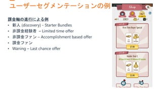 ユーザーセグメンテーションの例
 