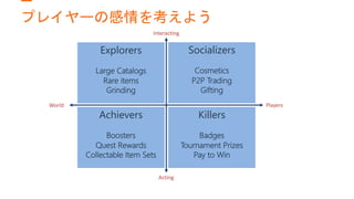 プレイヤーの感情を考えよう
Socializers
Cosmetics
P2P Trading
Gifting
Killers
Badges
Tournament Prizes
Pay to Win
Achievers
Boosters
Quest Rewards
Collectable Item Sets
Explorers
Large Catalogs
Rare items
Grinding
 