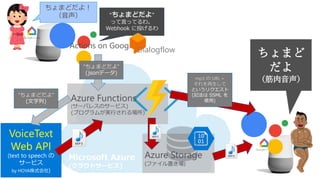 【CEDEC2018】Azure最新情報＋「オトギフロンティア」運用大公開＋サーバーレスアーキテクチャー