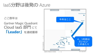 【CEDEC2018】Azure最新情報＋「オトギフロンティア」運用大公開＋サーバーレスアーキテクチャー