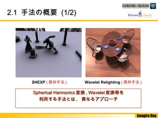 Imagire Day
2.12.1 手法の概要手法の概要 (1/2)(1/2)
SHEXP ( 既存手法 )
Spherical HarmonicsSpherical Harmonics 変換変換 , Wavelet, Wavelet 変換等を変換等を
利用する手法とは、 異なるアプローチ利用する手法とは、 異なるアプローチ
Wavelet Relighting ( 既存手法 )
 