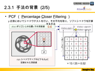 Imagire Day
2.3.12.3.1 手法の背景手法の背景 (2/5)(2/5)
　　記録された深度値
にセルシャドウマップのピク p:p)(z
での深度値ポリゴン上の位置x:x)(d
• PCF （ Percentage Closer Filtering ）
0.6
p 近傍においてシャドウテストを行い、その平均を取り、ソフトシャドウを計算
する手法
= 13 / 25 = 0.52



>−
≤−
=
0(p)(x)if0
0(p)(x)if1
(p))(x),(
zd
zd
zdf
　　
　　
p
 