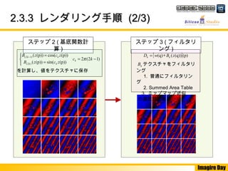 Imagire Day
2.3.32.3.3 レンダリング手順レンダリング手順 (2/3)(2/3)
ステップ 3 ( フィルタリ
ング )
)12(2
(p))sin((p))(
(p))cos((p))(
)2(
)12(
−=



=
=−
kc
zczB
zczB
k
kk
kk
π　
ステップ 2 ( 基底関数計
算 )
を計算し、値をテクスチャに保存
[ ](p)(q))((q) zBwD kk ∗=
Bk テクスチャをフィルタリ
ング
1. 普通にフィルタリン
グ
2. Summed Area Table
3. ミップマップ近似
の選択肢がある
 