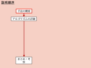 Imagire Day
説明順序
手法の概要
まとめ・考
察
アルゴリズムの詳細
 