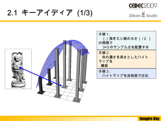 Imagire Day
2.12.1 キーアイディアキーアイディア (1/3)(1/3)
手順 1 :
　｛（描きたい線の太さ） / 2 ｝
の間隔で
3×3 のサンプル点を配置する
手順 2 :
　色の濃さを高さとしたハイト
マップを
構築
手順 3 : 　
　ハイトマップを放物面で近似
 