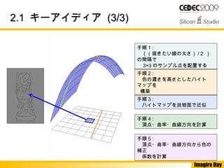 Imagire Day
2.12.1 キーアイディアキーアイディア (3/3)(3/3)
手順 1 :
　｛（描きたい線の太さ） / 2 ｝
の間隔で
3×3 のサンプル点を配置する
手順 2 :
　色の濃さを高さとしたハイト
マップを
構築
手順 3 : 　
　ハイトマップを放物面で近似
手順 4 :
　頂点・曲率・曲線方向を計算
手順 5 :
　頂点・曲率・曲線方向から色の
補正
　係数を計算
 
