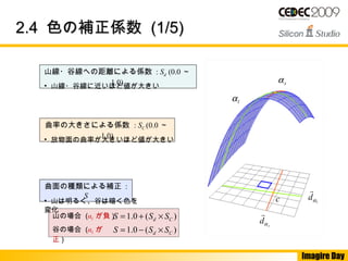 Imagire Day
2.42.4 色の補正係数色の補正係数 (1/5)(1/5)
山線・谷線への距離による係数 : Sd (0.0 ～
1.0)
曲率の大きさによる係数 : SC (0.0 ～
1.0)
曲面の種類による補正 :
S
• 山線・谷線に近いほど値が大きい
• 放物面の曲率が大きいほど値が大きい
• 山は明るく、谷は暗く色を
変化
)(0.1 Cd SSS ×+=山の場合 (αl が負 )
)(0.1 Cd SSS ×−=谷の場合 (αl が
正 )
c
lα
sα
s
dα

l
dα

 