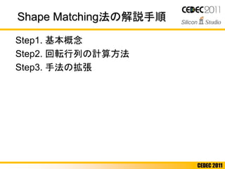 CEDEC 2011
Step1. 基本概念
Step2. 回転行列の計算方法
Step3. 手法の拡張
Shape Matching法の解説手順
 