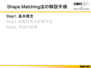 CEDEC 2011
Step1. 基本概念
Step2. 回転行列の計算方法
Step3. 手法の拡張
Shape Matching法の解説手順
 
