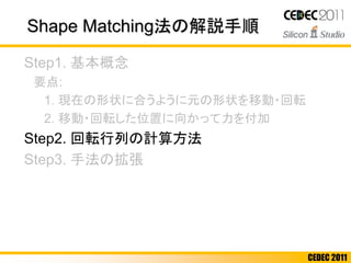 CEDEC 2011
Step1. 基本概念
要点:
1. 現在の形状に合うように元の形状を移動・回転
2. 移動・回転した位置に向かって力を付加
Step2. 回転行列の計算方法
Step3. 手法の拡張
Shape Matching法の解説手順
 