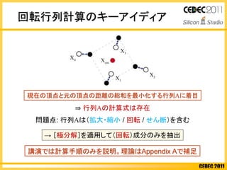 CEDEC 2011
回転行列計算のキーアイディア
現在の頂点と元の頂点の距離の総和を最小化する行列Aに着目
講演では計算手順のみを説明。理論はAppendix Aで補足
問題点: 行列Aは（拡大・縮小 / 回転 / せん断）を含む
→ ［極分解］を適用して（回転）成分のみを抽出
⇒ 行列Aの計算式は存在
 