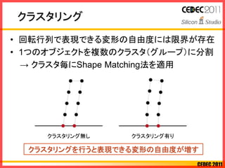 CEDEC 2011
クラスタリング
• 回転行列で表現できる変形の自由度には限界が存在
• 1つのオブジェクトを複数のクラスタ（グループ）に分割
→ クラスタ毎にShape Matching法を適用
クラスタリング無し クラスタリング有り
クラスタリングを行うと表現できる変形の自由度が増す
 