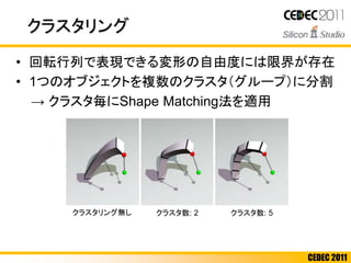 CEDEC 2011
クラスタリング
• 回転行列で表現できる変形の自由度には限界が存在
• 1つのオブジェクトを複数のクラスタ（グループ）に分割
→ クラスタ毎にShape Matching法を適用
クラスタリング無し クラスタ数: 2 クラスタ数: 5
 