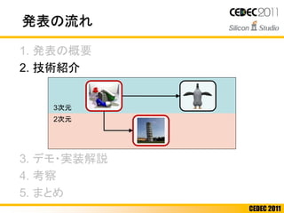 CEDEC 2011
1. 発表の概要
2. 技術紹介
3. デモ・実装解説
4. 考察
5. まとめ
発表の流れ
3次元
2次元
 