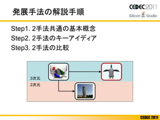 CEDEC 2011
Step1. 2手法共通の基本概念
Step2. 2手法のキーアイディア
Step3. 2手法の比較
発展手法の解説手順
3次元
2次元
 