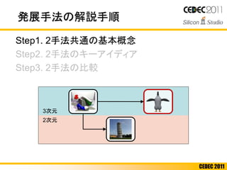CEDEC 2011
Step1. 2手法共通の基本概念
Step2. 2手法のキーアイディア
Step3. 2手法の比較
発展手法の解説手順
3次元
2次元
 