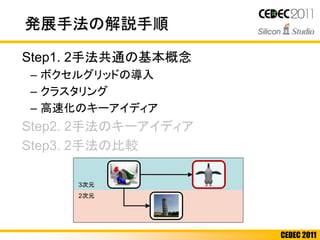 CEDEC 2011
Step1. 2手法共通の基本概念
– ボクセルグリッドの導入
– クラスタリング
– 高速化のキーアイディア
Step2. 2手法のキーアイディア
Step3. 2手法の比較
発展手法の解説手順
3次元
2次元
 
