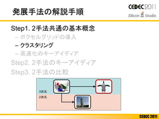 CEDEC 2011
Step1. 2手法共通の基本概念
– ボクセルグリッドの導入
– クラスタリング
– 高速化のキーアイディア
Step2. 2手法のキーアイディア
Step3. 2手法の比較
発展手法の解説手順
3次元
2次元
 