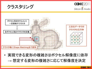 CEDEC 2011
• 実現できる変形の複雑さはボクセル解像度に依存
→ 想定する変形の複雑さに応じて解像度を決定
クラスタリング
クラスタ毎にShape Matching法で変形
三次元データでの
クラスタは立方体
ボクセル頂点を中心とした
一定領域が1クラスタ
全ボクセル頂点でクラスタを定義
 