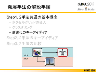 CEDEC 2011
Step1. 2手法共通の基本概念
– ボクセルグリッドの導入
– クラスタリング
– 高速化のキーアイディア
Step2. 2手法のキーアイディア
Step3. 2手法の比較
発展手法の解説手順
3次元
2次元
 