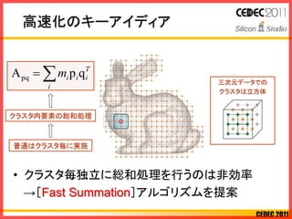 CEDEC 2011
高速化のキーアイディア
• クラスタ毎独立に総和処理を行うのは非効率
→［Fast Summation］アルゴリズムを提案
クラスタ内要素の総和処理
三次元データでの
クラスタは立方体
普通はクラスタ毎に実施
T
ii
i
im qpApq 
 