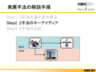 CEDEC 2011
Step1. 2手法共通の基本概念
Step2. 2手法のキーアイディア
Step3. 2手法の比較
発展手法の解説手順
3次元
2次元
 