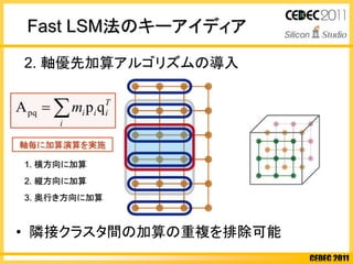 CEDEC 2011
Fast LSM法のキーアイディア
軸毎に加算演算を実施
1. 横方向に加算
2. 縦方向に加算
3. 奥行き方向に加算
2. 軸優先加算アルゴリズムの導入
• 隣接クラスタ間の加算の重複を排除可能
T
ii
i
im qpApq 
 