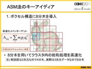 CEDEC 2011
ASM法のキーアイディア
1. ボクセル構造に8分木を導入
• 8分木を用いてクラスタ内の総和処理を高速化
注) 解説図は2次元なので4分木、実際は3次元データなので8分木
計算点をボクセル中心に変更
高速化メインターゲット:
T
ii
i
im qpApq 
 