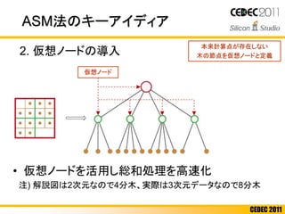 CEDEC 2011
ASM法のキーアイディア
本来計算点が存在しない
木の節点を仮想ノードと定義
仮想ノード
2. 仮想ノードの導入
• 仮想ノードを活用し総和処理を高速化
注) 解説図は2次元なので4分木、実際は3次元データなので8分木
 