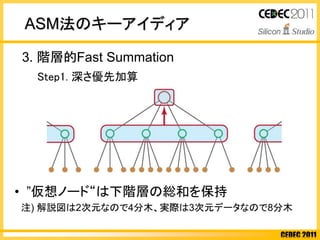 CEDEC 2011
ASM法のキーアイディア
Step1. 深さ優先加算
3. 階層的Fast Summation
• ”仮想ノード“は下階層の総和を保持
注) 解説図は2次元なので4分木、実際は3次元データなので8分木
 