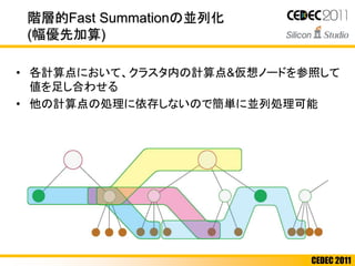 CEDEC 2011
階層的Fast Summationの並列化
(幅優先加算)
• 各計算点において、クラスタ内の計算点&仮想ノードを参照して
値を足し合わせる
• 他の計算点の処理に依存しないので簡単に並列処理可能
 
