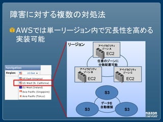 障害に対する複数の対処法
AWSでは単一リージョン内で冗長性を高める
実装可能
       リージョン          アベイラビリティ
                        ゾーン A

                         EC2
                      任意のゾーンに
                      分散配置可能
          アベイラビリティ               アベイラビリティ
            ゾーン B                  ゾーン C

                EC2                 EC2


                         S3

                      データを
                      自動複製
               S3                  S3
 