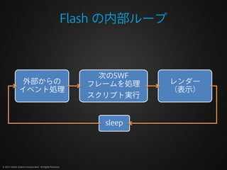 Flash の内部ループ



                                                               次のSWF
                 外部からの                                       フレームを処理     レンダー
                イベント処理                                                   （表示）
                                                             スクリプト実行


                                                               sleep




© 2012 Adobe Systems Incorporated. All Rights Reserved.
 