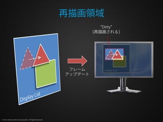 再描画領域
                                                                      “Dirty”
                                                                   (再描画される)




                                                           フレーム        Display List
                                                          アップデート




© 2012 Adobe Systems Incorporated. All Rights Reserved.
 