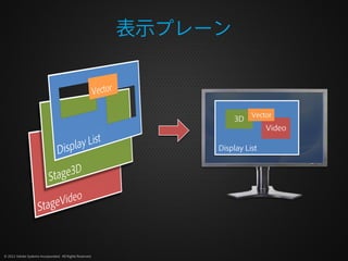 表示プレーン



                                                                         Vector
                                                                   3D
                                                                              Video

                                                               Display List




© 2012 Adobe Systems Incorporated. All Rights Reserved.
 