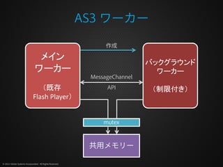 AS3 ワーカー

                                                                作成

                                メイン
                                                                            バックグラウンド
                               ワーカー                                           ワーカー
                                                           MessageChannel

                                （既存                             API          （制限付き）
                             Flash Player）


                                                               mutex



                                                           共用メモリー

© 2012 Adobe Systems Incorporated. All Rights Reserved.
 