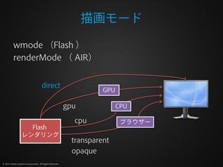 描画モード

          wmode （Flash ）
          renderMode （ AIR）


                                      direct
               ...