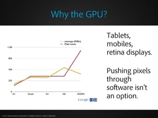 Why the GPU?

                                                                               Tablets,
                                                                               mobiles,
                                                                               retina displays.

                                                                               Pushing pixels
                                                                               through
                                                                               software isn’t
                                                                               an option.

© 2012 Adobe Systems Incorporated. All Rights Reserved. Adobe Confidential.
 