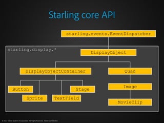 Starling core API
                                                                              starling.events.EventDispatcher


       starling.display.*
                                                                                         DisplayObject



                               DisplayObjectContainer                                                Quad


                                                                                                    Image
              Button                                                             Stage
                                 Sprite                               TextField
                                                                                                  MovieClip


© 2012 Adobe Systems Incorporated. All Rights Reserved. Adobe Confidential.
 