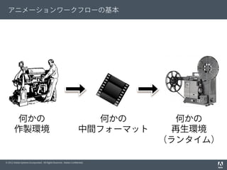 © 2012 Adobe Systems Incorporated. All Rights Reserved. Adobe Conﬁdential.
アニメーションワークフローの基本
何かの
作製環境
何かの
中間フォーマット
何かの
再生環境
（ランタイム）
 