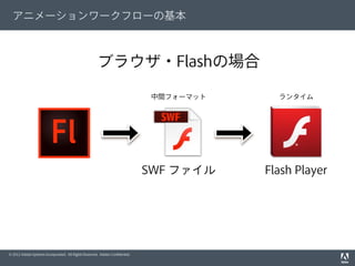 © 2012 Adobe Systems Incorporated. All Rights Reserved. Adobe Conﬁdential.
アニメーションワークフローの基本
SWF ファイル Flash Player
ブラウザ・Flashの場合
中間フォーマット ランタイム
 