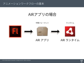 © 2012 Adobe Systems Incorporated. All Rights Reserved. Adobe Conﬁdential.
アニメーションワークフローの基本
AIR アプリ AIR ランタイム
AIRアプリの場合
中間フォーマット ランタイム
 