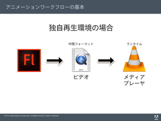 © 2012 Adobe Systems Incorporated. All Rights Reserved. Adobe Conﬁdential.
アニメーションワークフローの基本
ビデオ メディア
プレーヤ
独自再生環境の場合
中間フォーマット ランタイム
 