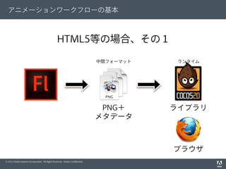 © 2012 Adobe Systems Incorporated. All Rights Reserved. Adobe Conﬁdential.
アニメーションワークフローの基本
PNG＋
メタデータ
ブラウザ
ライブラリ
HTML5等の場合、その１
中間フォーマット ランタイム
 
