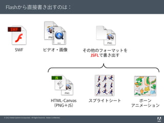 © 2012 Adobe Systems Incorporated. All Rights Reserved. Adobe Conﬁdential.
Flashから直接書き出すのは：
スプライトシート ボーン
アニメーション
SWF
HTML-Canvas
（PNG＋JS）
その他のフォーマットを
JSFLで書き出す
ビデオ・画像
 