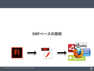 © 2012 Adobe Systems Incorporated. All Rights Reserved. Adobe Conﬁdential.
SWFベースの技術
 